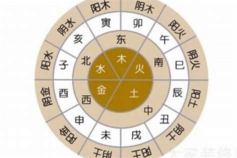 怡五行屬性|怡字的五行属性